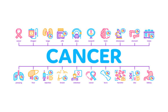 Communicating Complex Oncology Data with the Cancer Human Disease Minimal Infographic