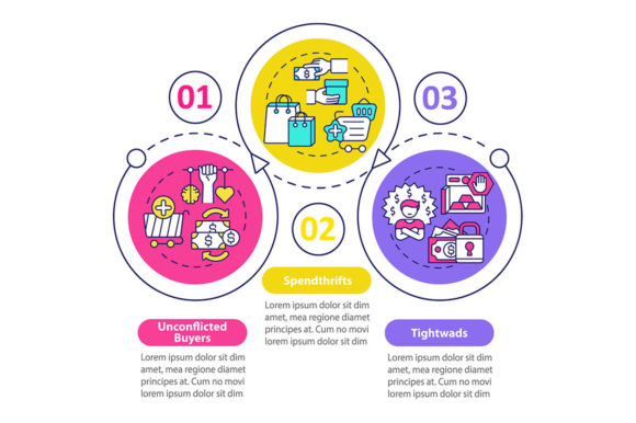 Consumers Types Vector Infographic Guide