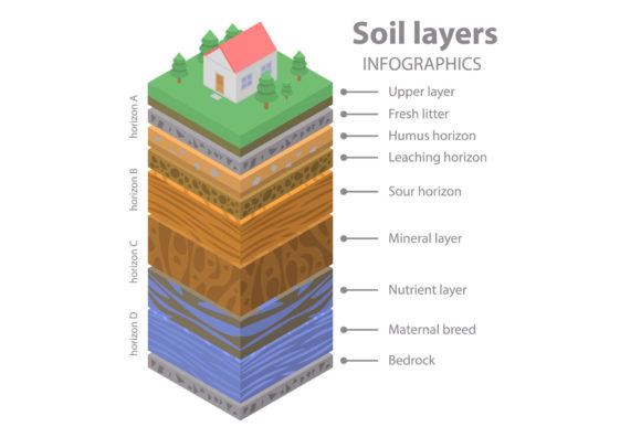 Soil Ground Infographic: Isometric Style Guide